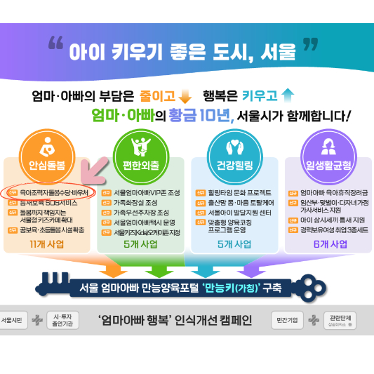 돌봄서비스 정책 이미지 입니다.