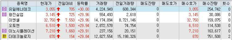 상한가-종목-리스트-이미지