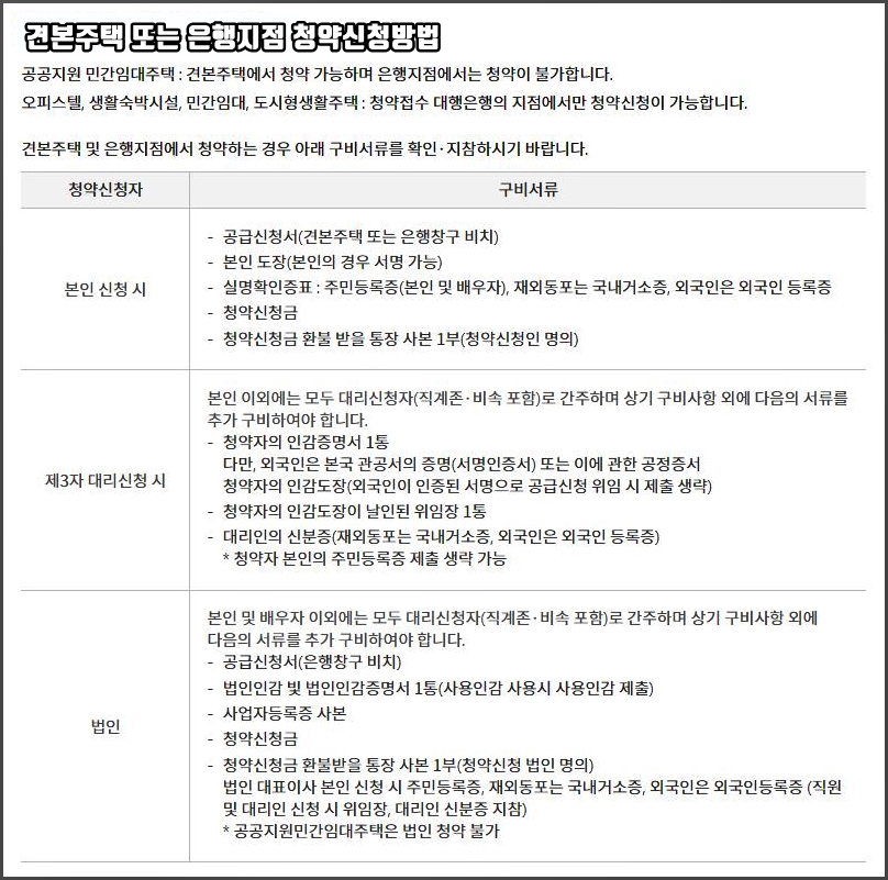 견본 주택 및 은행지점 청약 방법 안내문