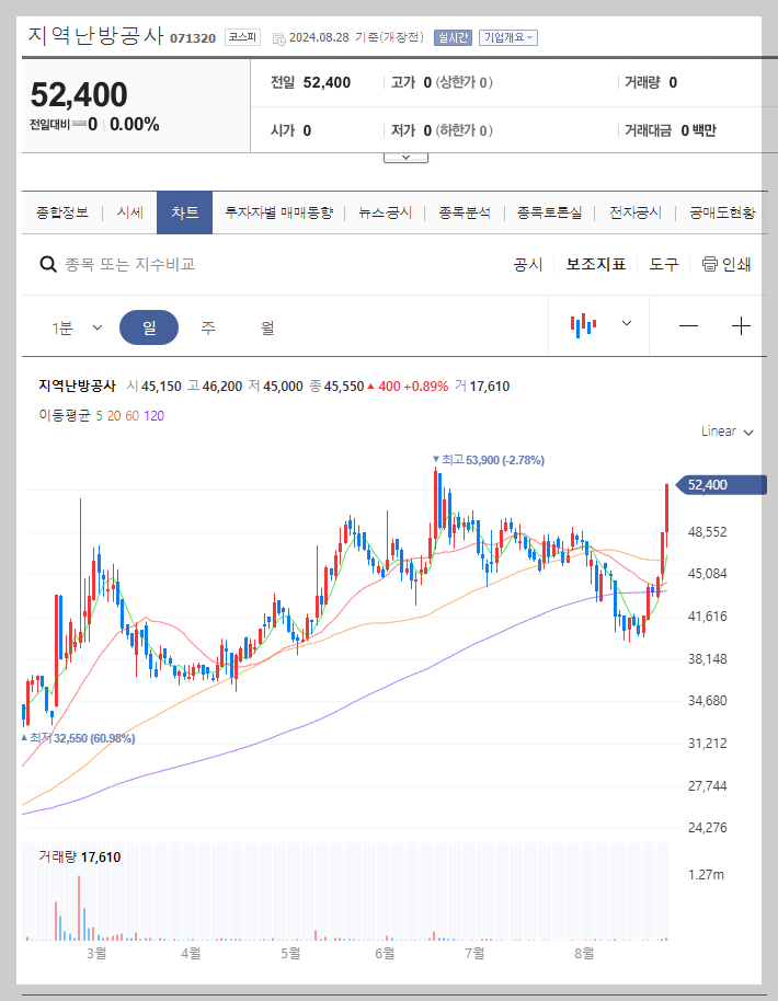 지역난방공사 주가 분석