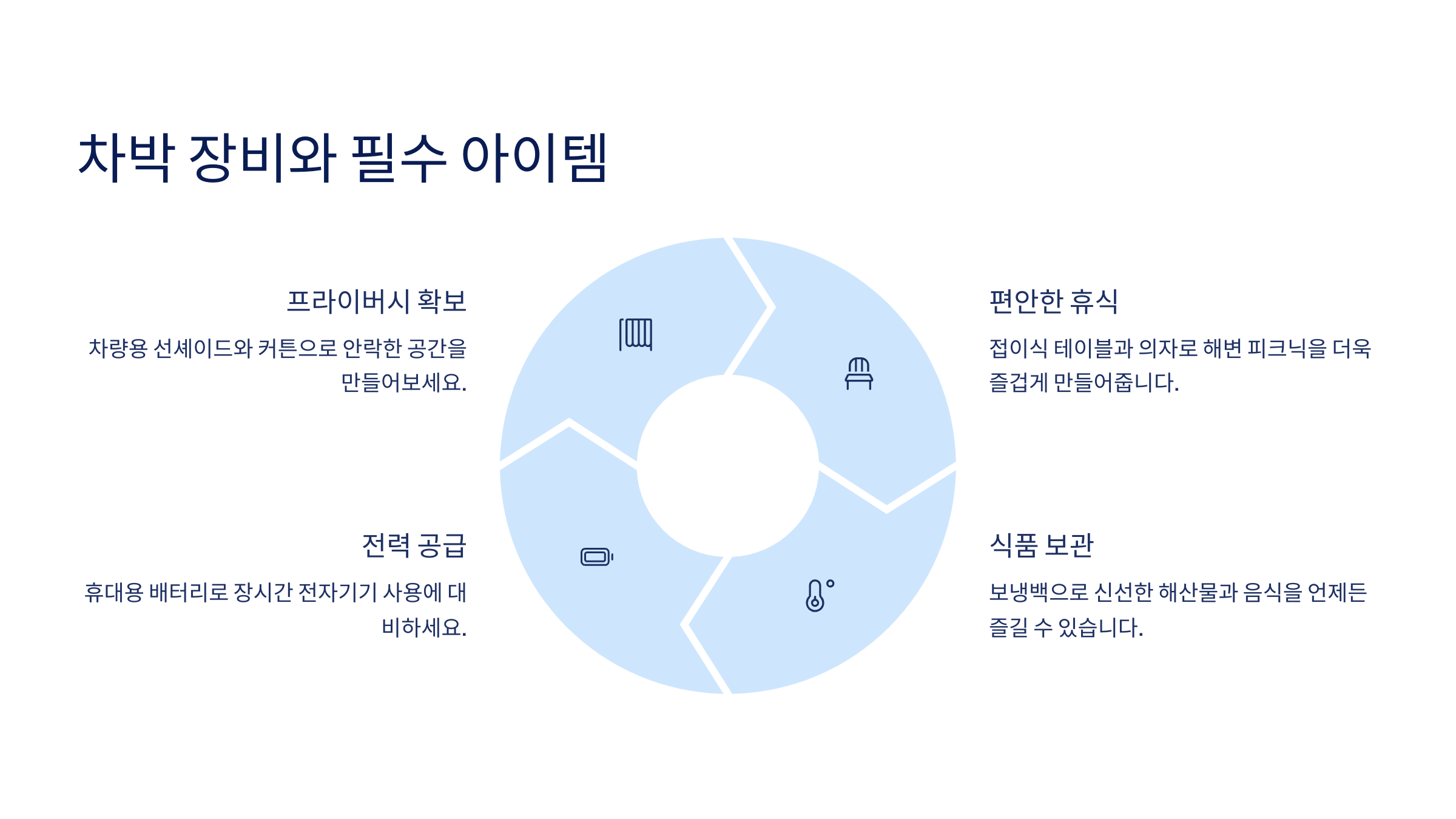 차박 장비와 필수 아이템