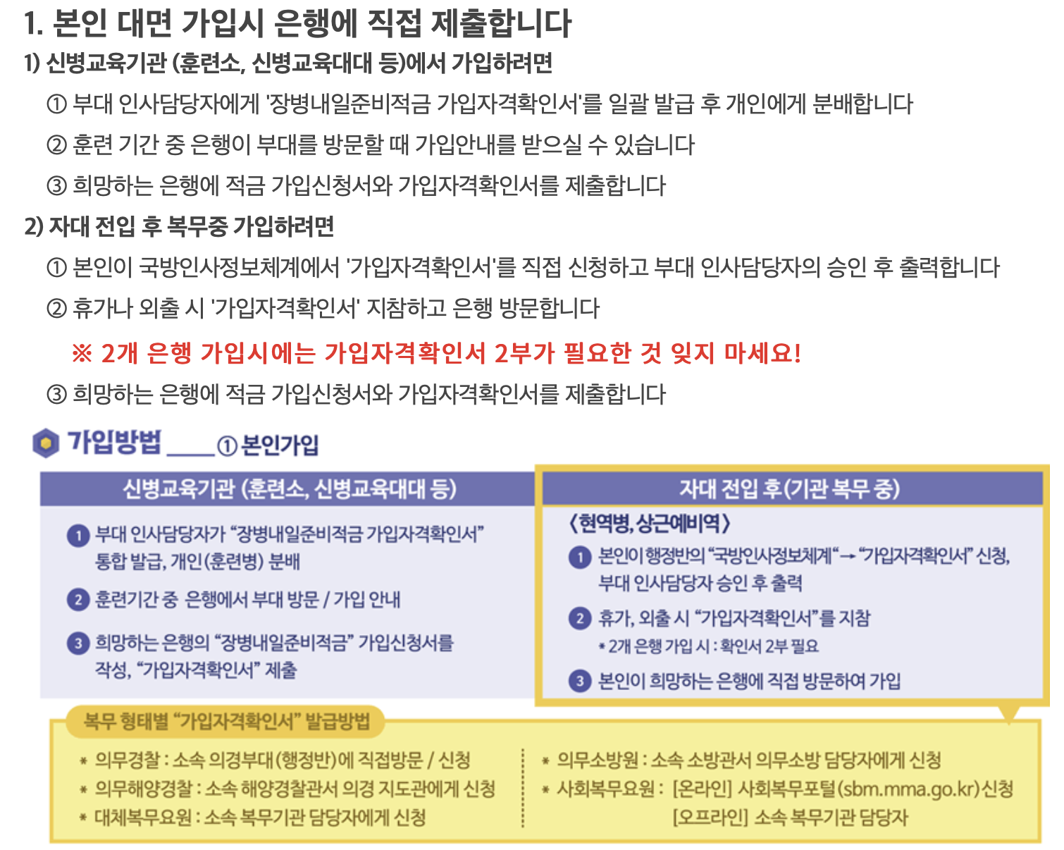 장병내일준비 적금 본인 직접 가입 방법
