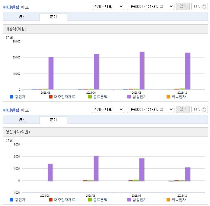 광전자_업종분석