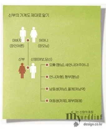 며느리 호칭과 관계 정리표_6