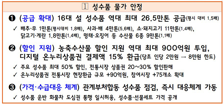 성수품 물가 안정