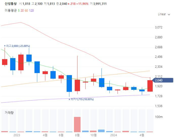 일본불매운동관련주대장주수혜주TOP5_신성통상