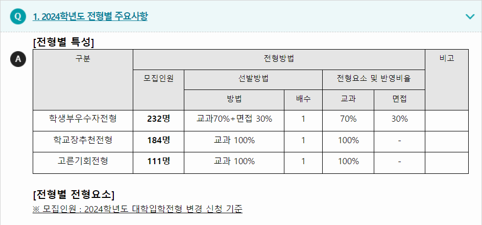 2024학년도 대진대학교 학생부교과전형 전형별 주요사항