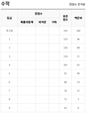 모의고사