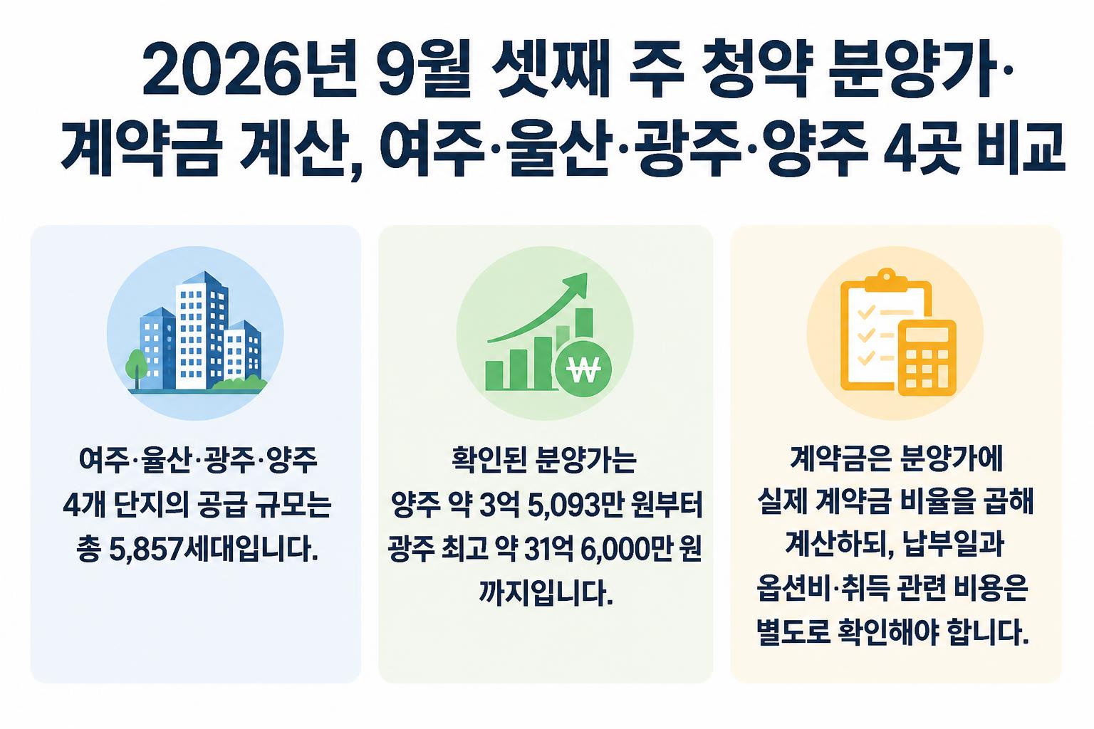 2026년 9월 셋째 주 청약 분양가&middot;계약금 계산, 여주&middot;울산&middot;광주&middot;양주 4곳 비교 핵심 요약 대표 이미지