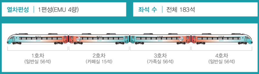 동해산타열차