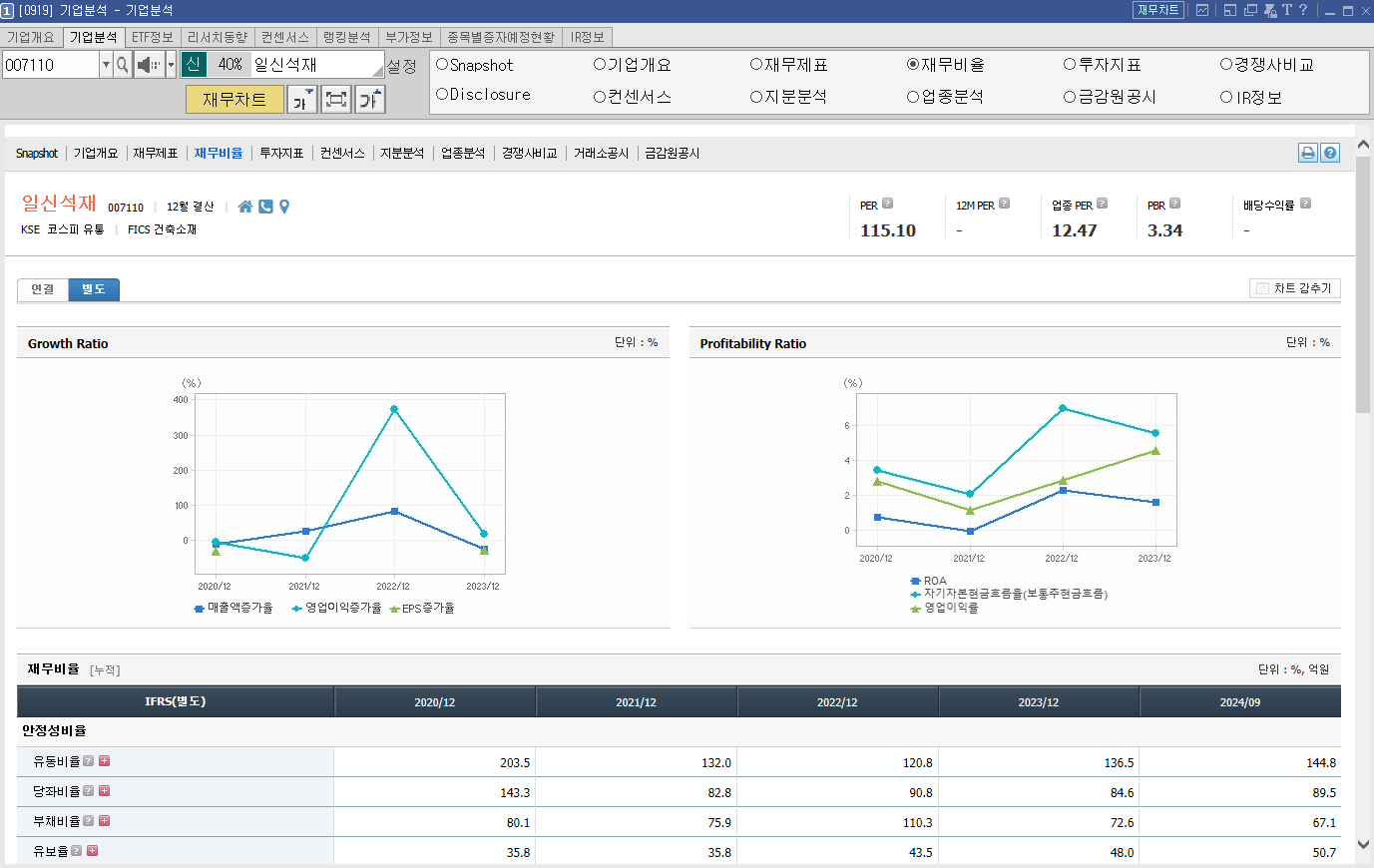 일신석재 주가 전망 트럼프 남북경협 관련주