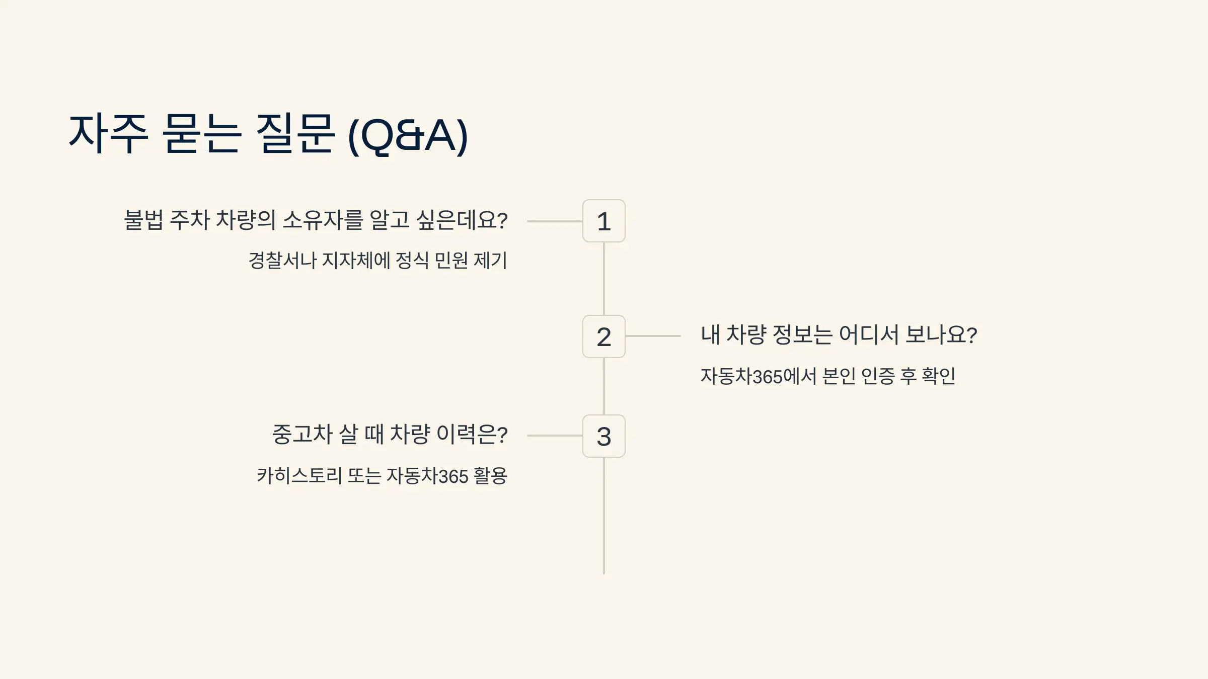 자주 묻는 질문 (Q&amp;A)