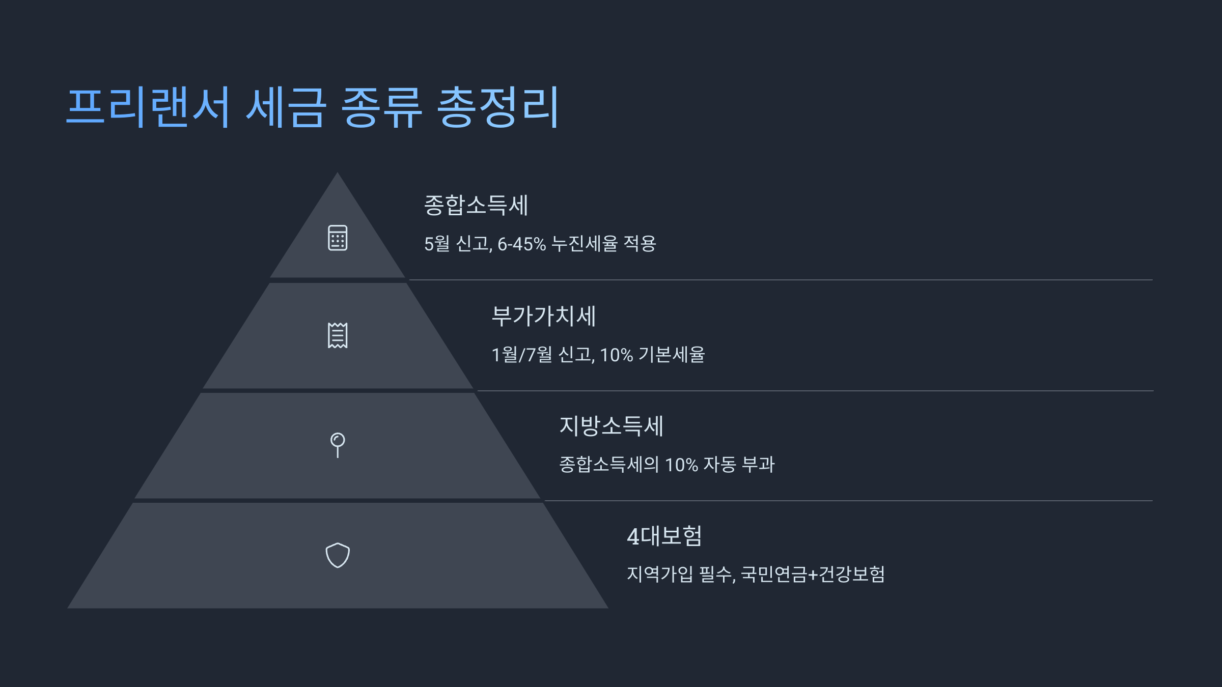 프리랜서 세금 종류