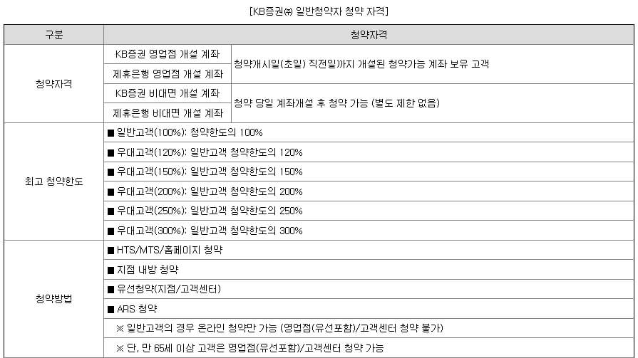 제일엠앤에스 4월 공모주 알아보기