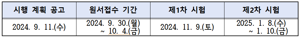 초등 임용고시 경기, 인천, 세종, 대전, 충북, 충남, 강원, 전북, 전남, 광주, 부산, 울산, 대구, 경북, 경남, 제주 2차 시험 일정