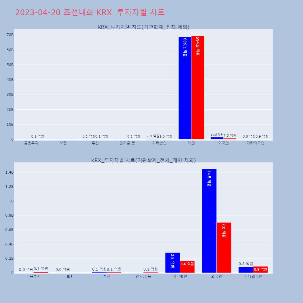 조선내화_KRX_투자자별_차트
