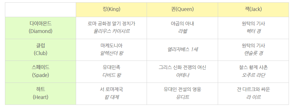 트럼프카드-사진5