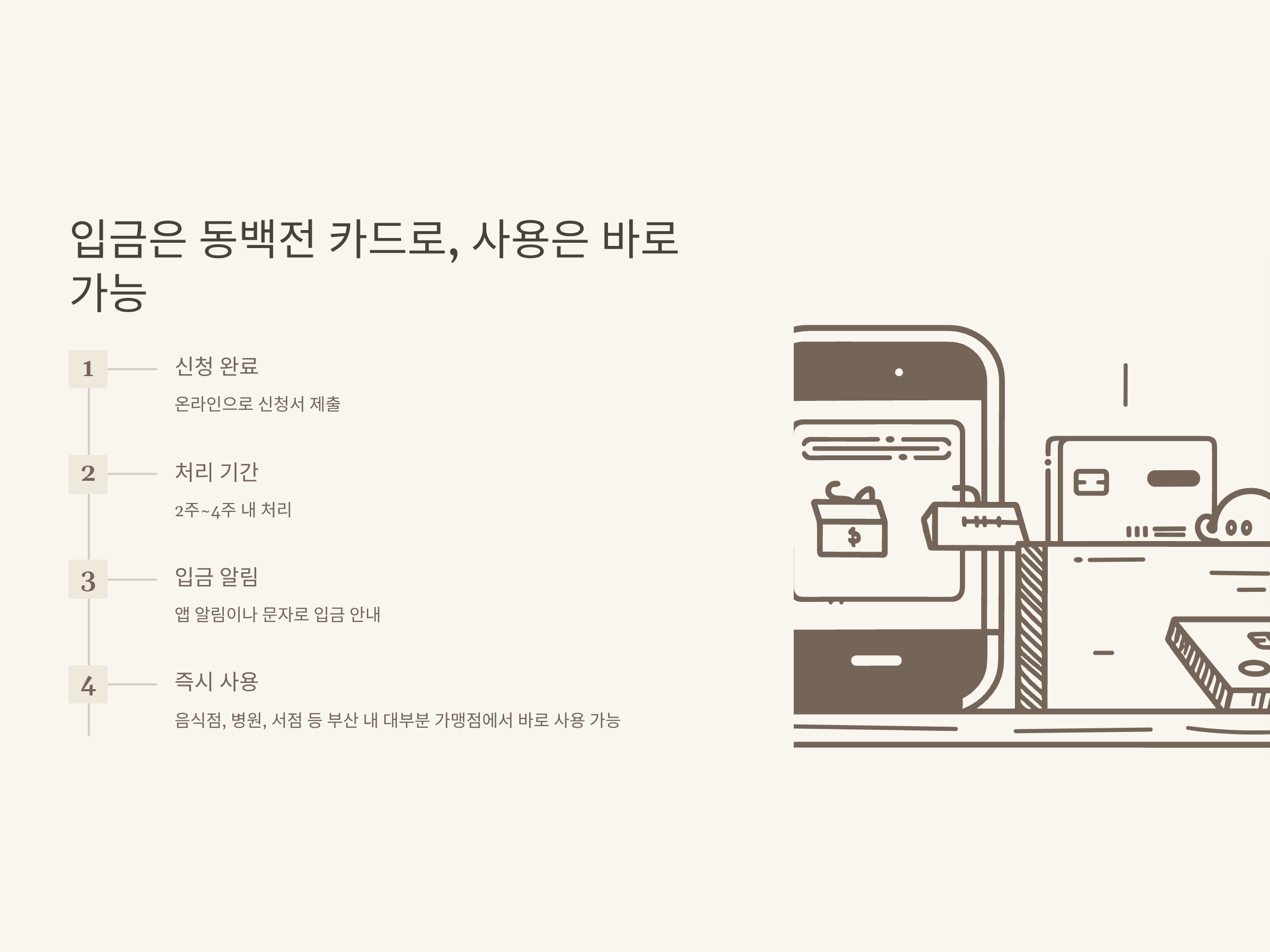 동백전 정책지원금 혜택 완벽정리 – 신청, 사용처, 캐시백, 입금·교보문고·예스24·부산 지역까지 총정리