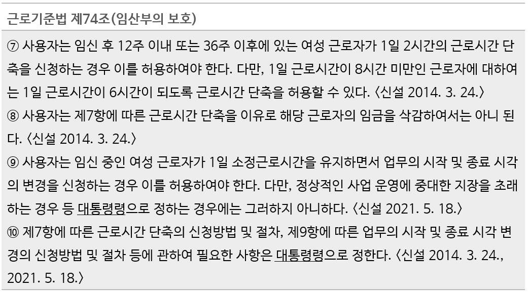 근로기준법 제74조(임산부의 보호)에 관한 안내 이미지 입니다.