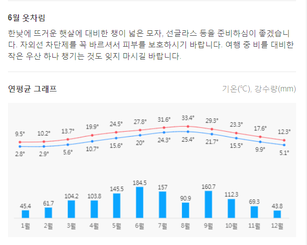 일본 오사카 6월 날씨 옷차림 추천 여행지