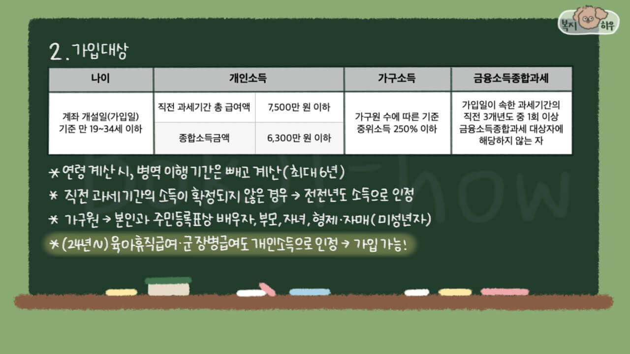청년도약계좌 가입 대상은 만 19세 이상 34세 이하이다. 그 외 개인소득, 가구소득, 금융소득종합과세 사항을 확인해야 한다.
