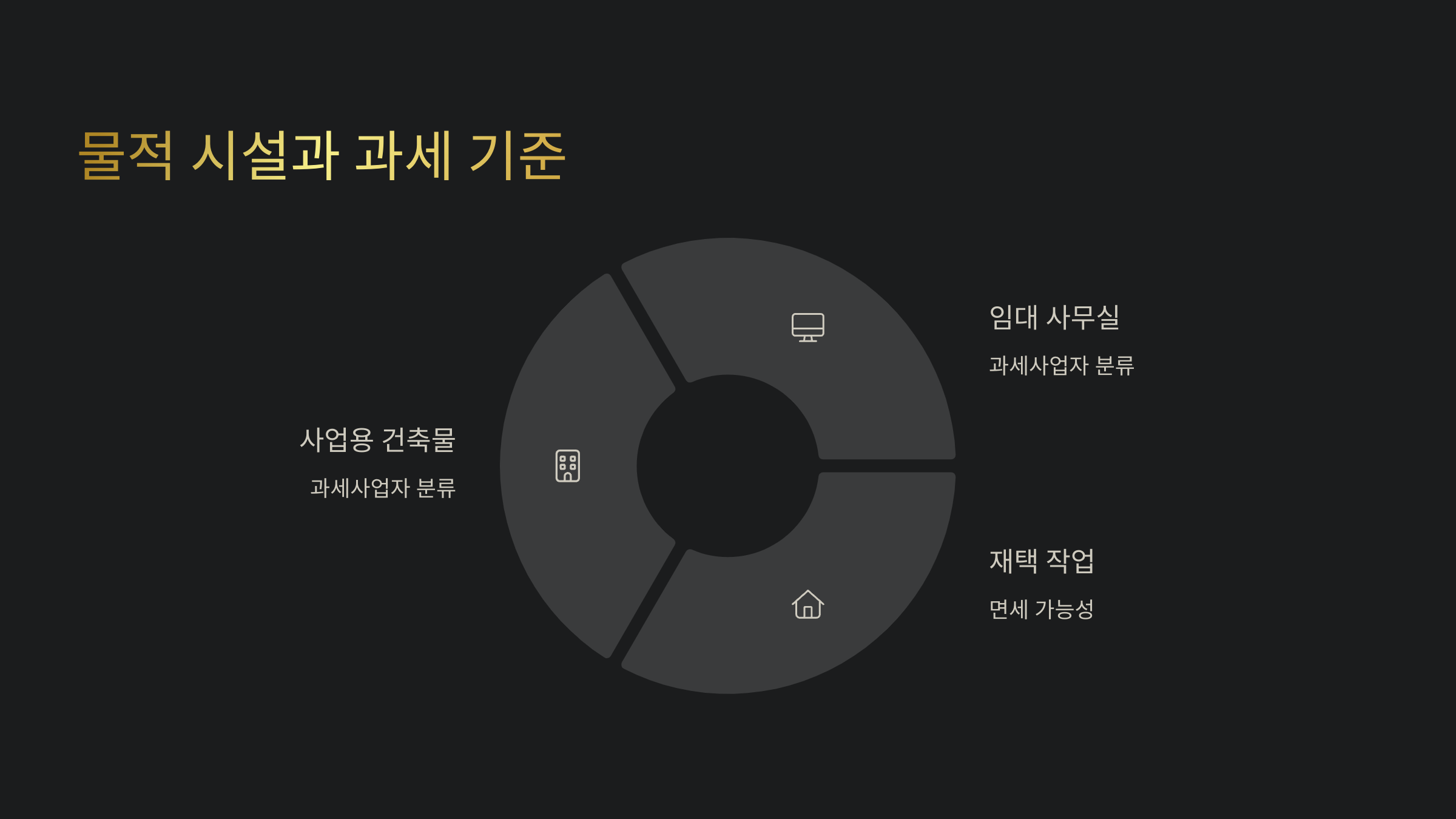 물적 시설과 과세 기준