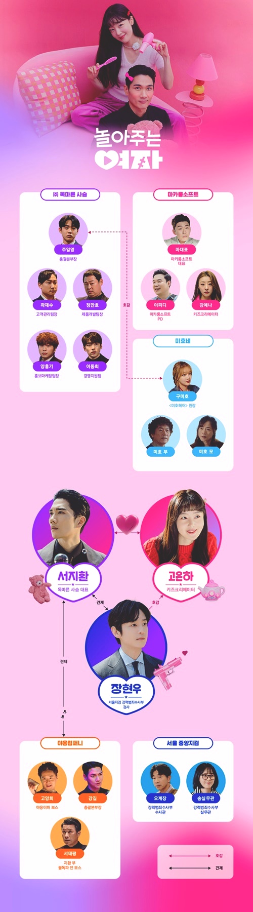 드라마-놀아주는여자-인물관계도