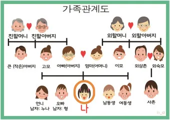 가족 호칭 정리표 촌수까지 한번에_3