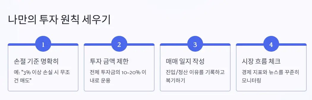 투자 원칙