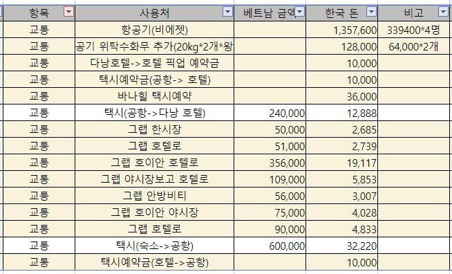 다낭 여행 경비