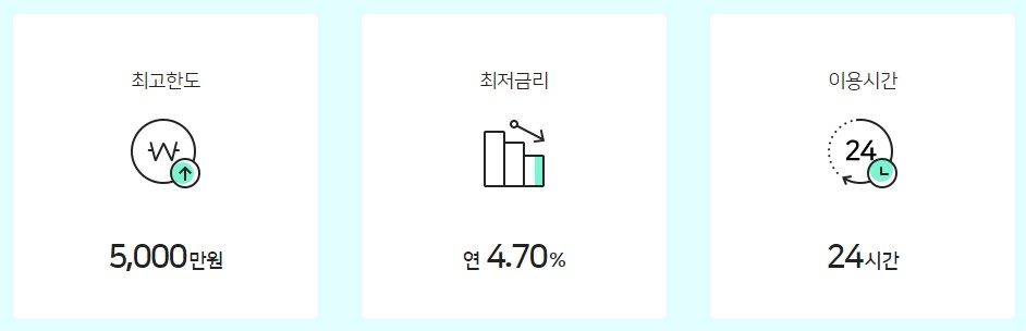 우리은행 장기카드대출(카드론) / 올인원대출(신용대출) / 개인사업자 신용대출 대상, 기간, 한도, 금리 이자 비교