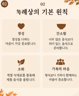추석차례상 준비 가이드