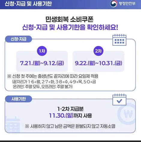 2차소비쿠폰 신청방법