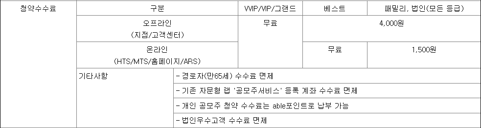 KB증권 공모주 청약 수수료