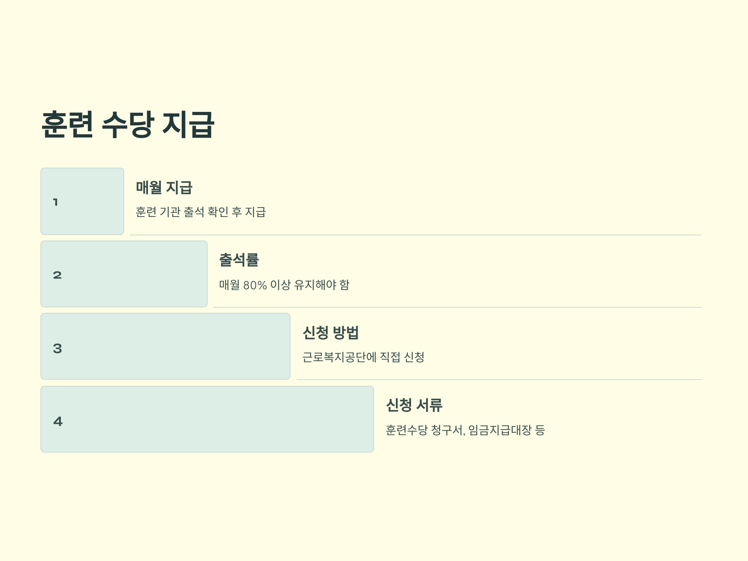 취업 성공까지! 산재근로자 직업훈련 A to Z