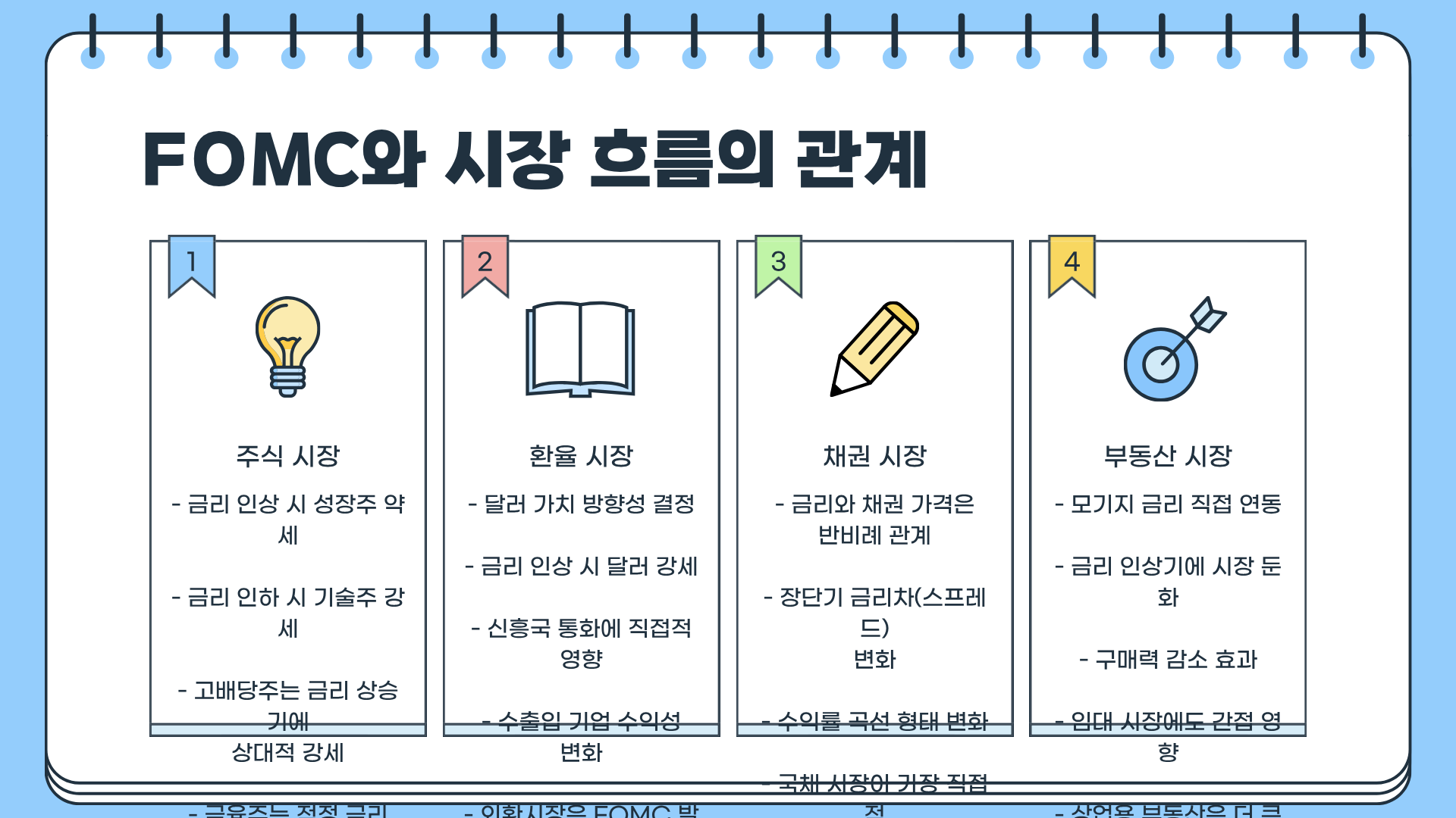 FOMC란? FOMC 일정 ❘ FOMC 발표 ❘ FOMC 금리까지 한 번에 끝내는 초심자 맞춤 완전정복 가이드