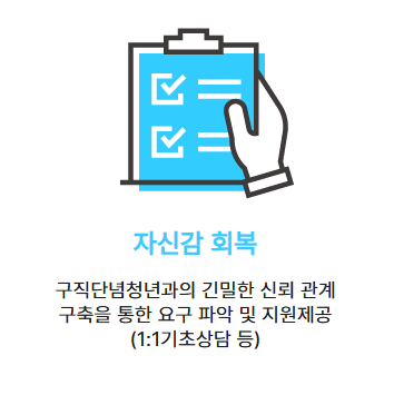 서울 청년도전지원사업