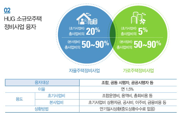 모아타운