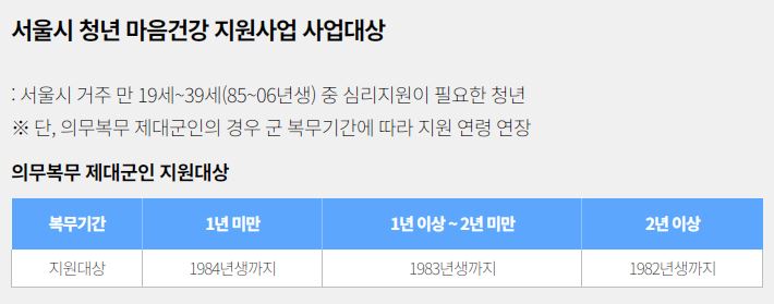 청년 마음건강 지원사업