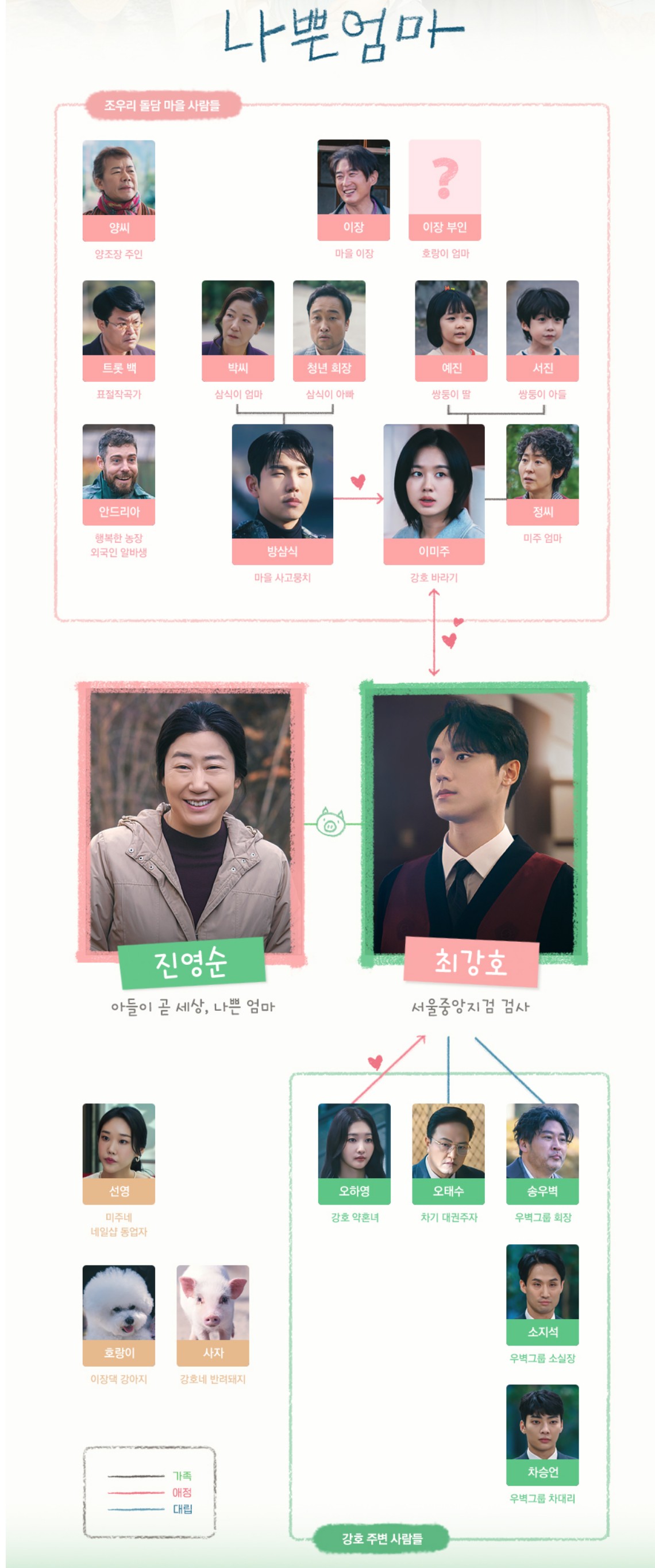 나쁜엄마-인물관계도