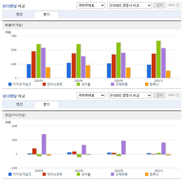 카카오게임즈_업종분석