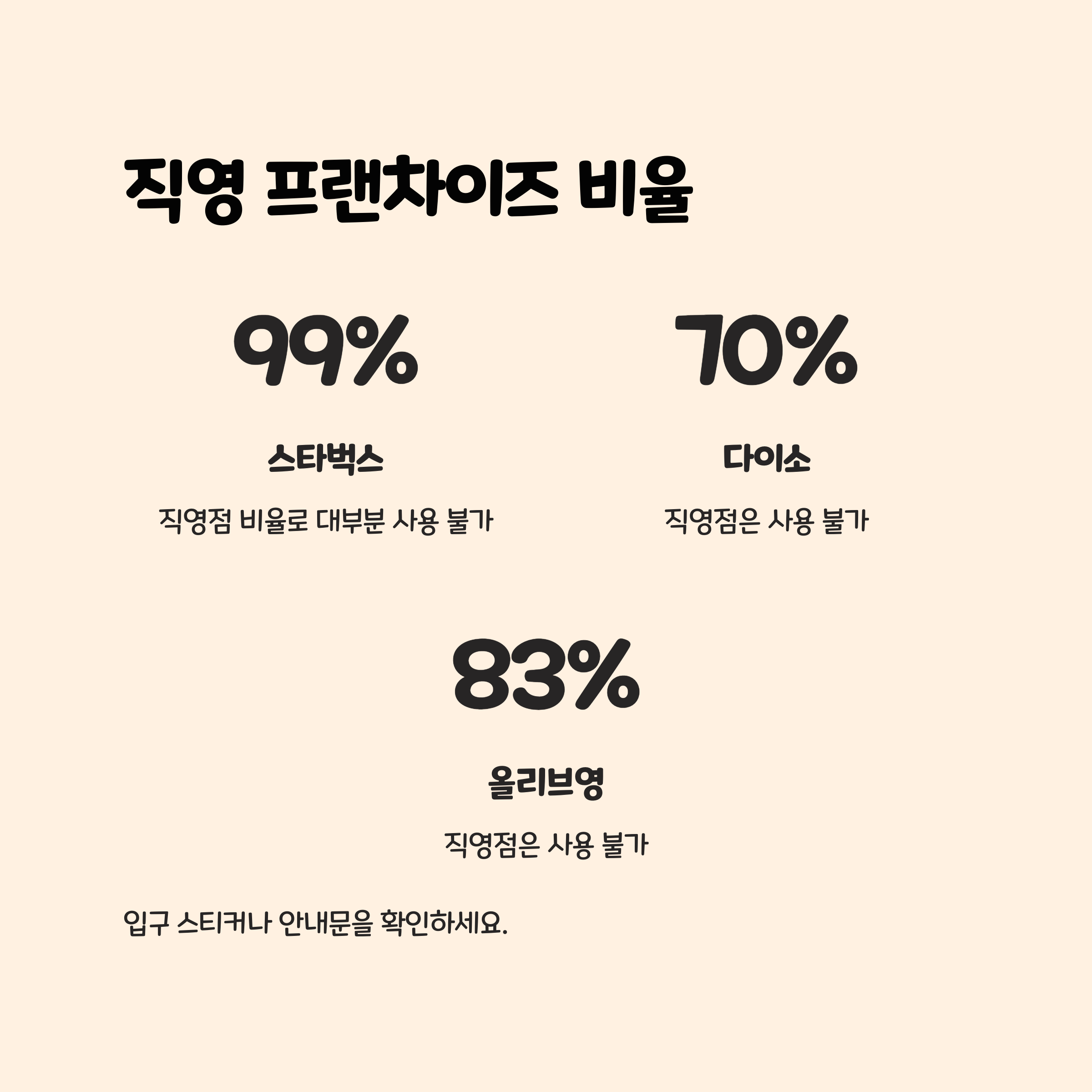 5. 직영 프랜차이즈 구분 팁