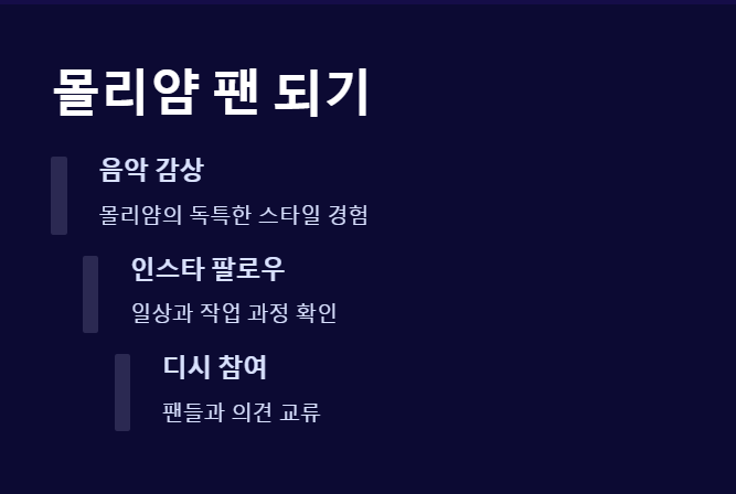 몰리얌 래퍼
