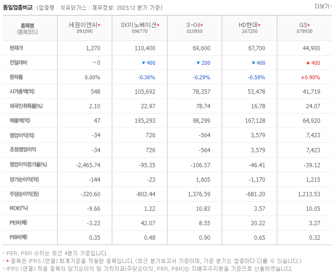 세원이앤씨_동종업비교자료