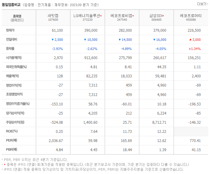 새빗켐_동종업비교자료