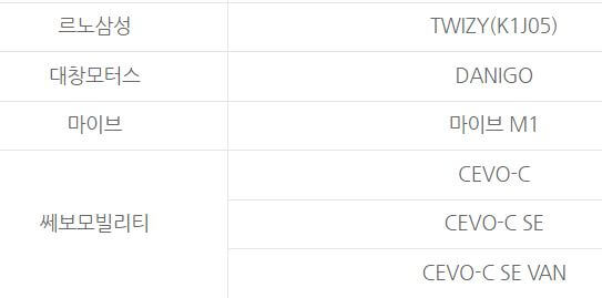 전기차 보조금 현대차