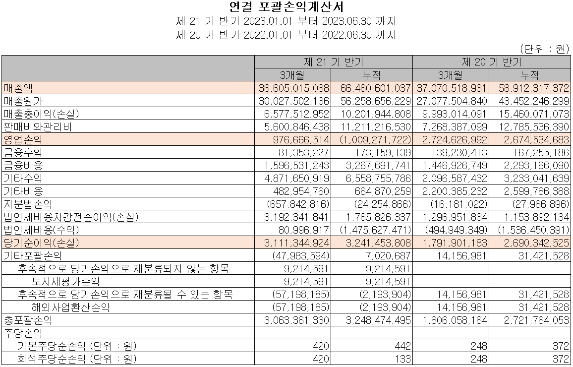 하나기술 - 손익계산서