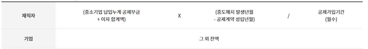 우대저축 빨리받기