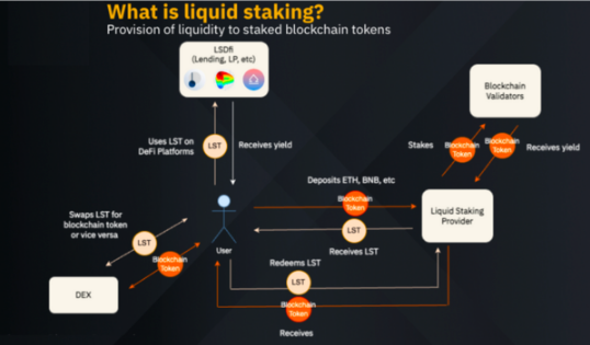 솔레이어 코인 전망, 솔레이어 코인 시세, 레이어 코인 기술, 가상자산 투자, 디파이