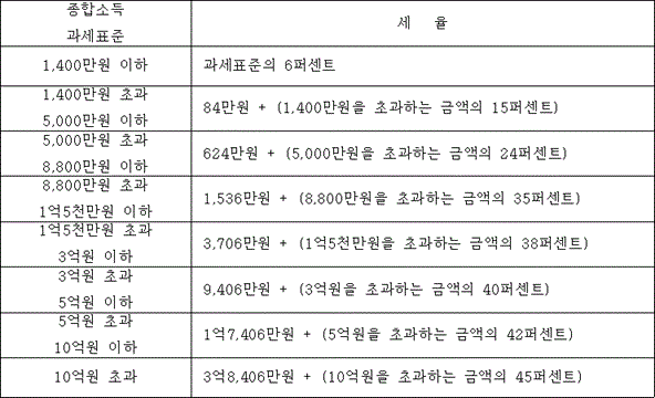 2023-과표구간2